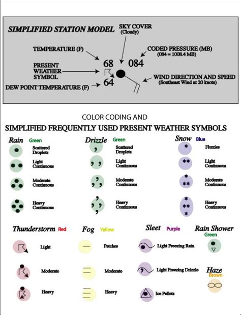 Weather Map Symbols | Weer en klimaat, Zeilen, Weer