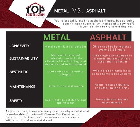 Metal Roofing Pros and Cons | Top Metal Roofs