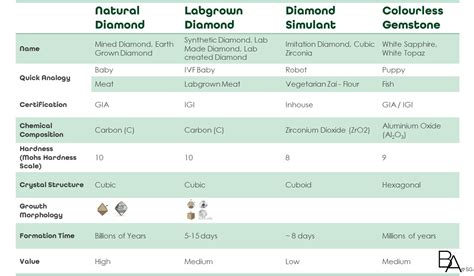 Labgrown vs natural chart | BA.SG Online Loose Diamond Store | GIA Proposal Rings, Wedding Bands ...