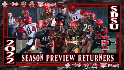 SDSU Football Season Preview: Special Teams – Returners