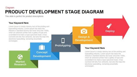 Product Development Process Flowchart