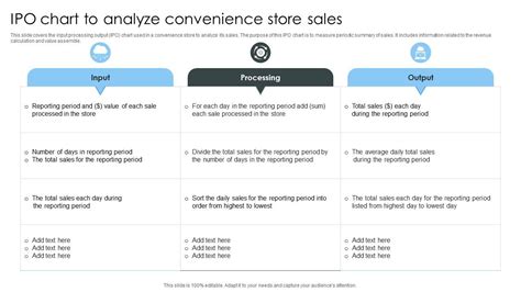 IPO Chart To Analyze Convenience Store Sales PPT Template