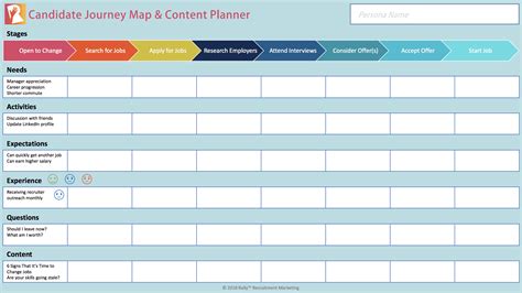 Why You Need A Candidate Journey Map (+Template) - Rally® Recruitment ...