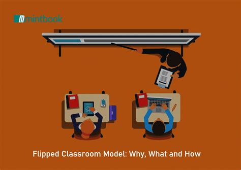 Flipped Classroom Model: What, Why and How | Mintbook