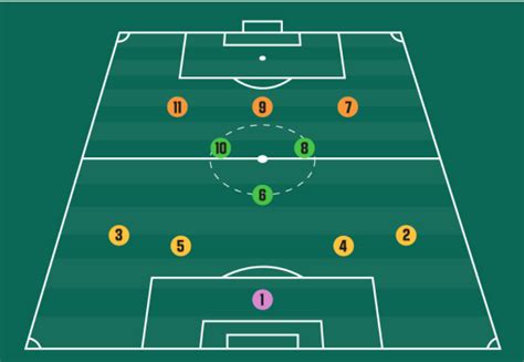 The Soccer Position Numbers Are Confusing Me Again, Please Explain