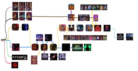 My FNaF timeline (with Fazbear Fanverse fangames) : r/fivenightsatfreddys