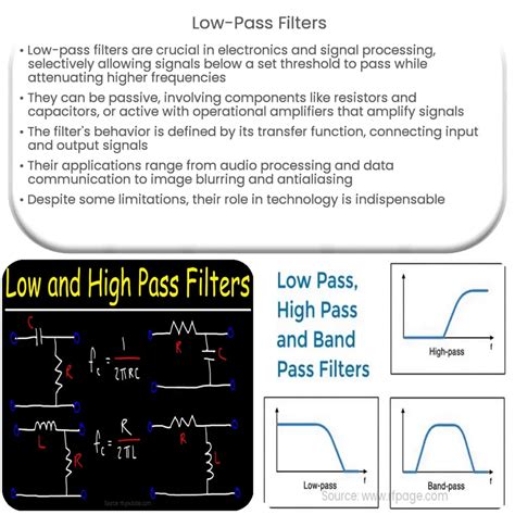 Low-Pass Filters | How it works, Application & Advantages