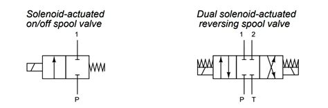 Explain What these Spool Valve Symbols Represent? - Inst Tools