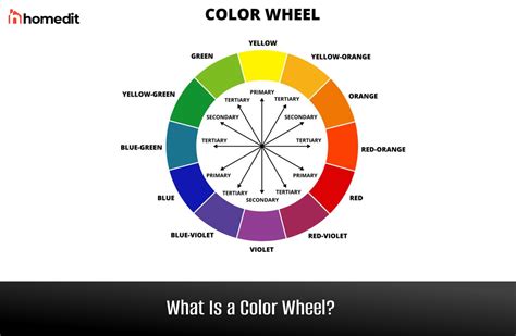 What Is a Color Wheel?