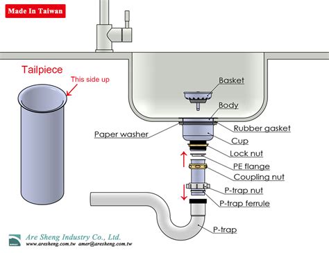 Installing Kitchen Sink Drain Basket – Things In The Kitchen