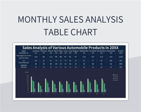 Monthly Sales Analysis Table Chart Excel Template And Google Sheets File For Free Download ...