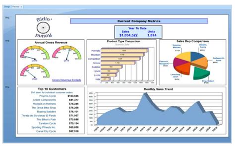 What is Crystal Reports? Definition, Cost & Uses Explained