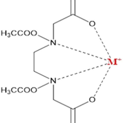 Metal EDTA complex with bi-metallic species | Download Scientific Diagram