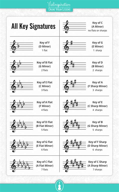 A Simple Guide to Violin Key Signatures - Violinspiration