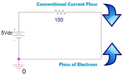 To the Rails: EE Fundamentals: Ohm's Law