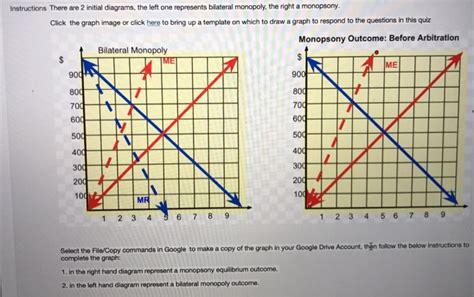 Solved 1. In the bilateral monopoly the negotiation range is | Chegg.com