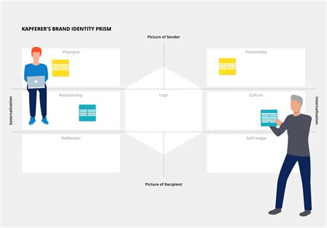 Brand Identity Prism Free Template 6 Sections | Conceptboard