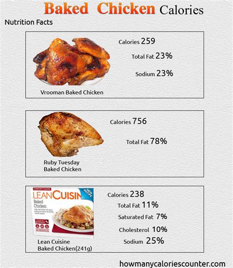 The Best Calories In Roasted Chicken - Best Recipes Ideas and Collections