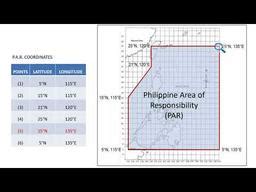 Science 8 - Quarter 2 Week 7 | Tracking Path of Typhoons in the ...