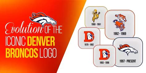 Discover the Evolution of the Great Denver Broncos Logo into an Icon ...