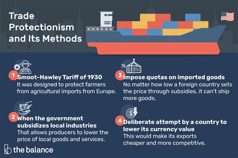 What Is Trade Protectionism?