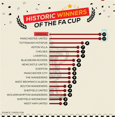 FA Cup History & Records ~~ FA Cup Learn More About The Comp