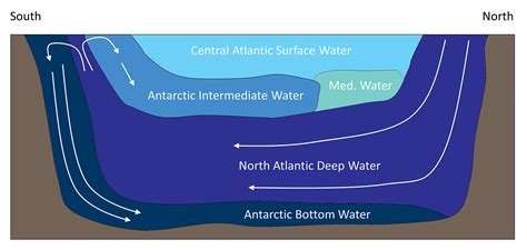 9.8 Thermohaline Circulation – Introduction to Oceanography