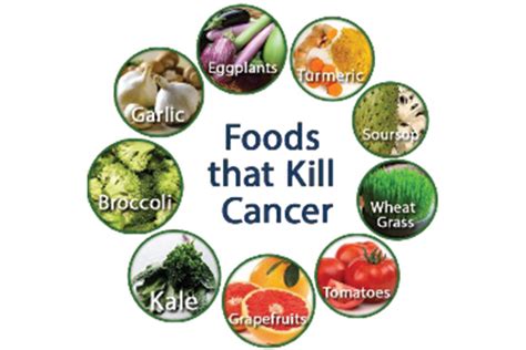 Foods that Help to Fight Cancer