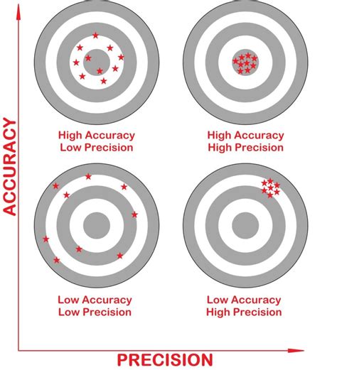 25 Accuracy Examples (2024)