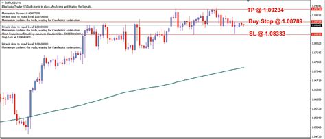 EUR/USD Daily Price Forecast – 30th Jan 2023