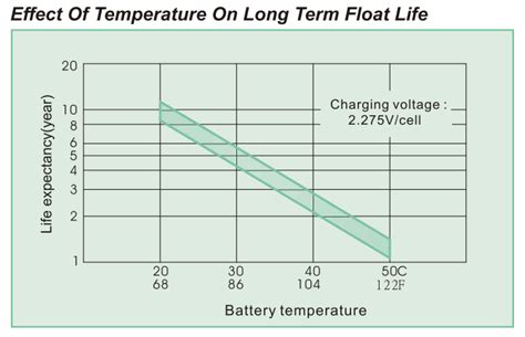 Car battery water level sensor, electric cars battery life 2014, lead acid battery life cycle xls