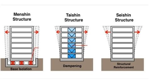 L'échelle de Shindo : Comprendre la mesure des séismes au Japon - FuransuJapon