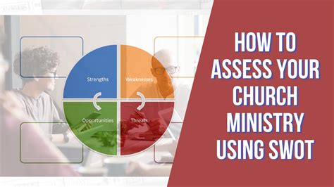 MH111 How to Assess Your Church Using SWOT - YouTube