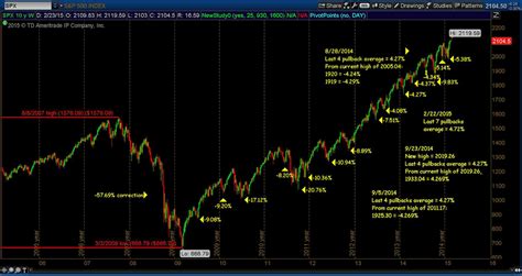 Will The Stock Market 'Raging Bull' Continue In 2015? - See It Market