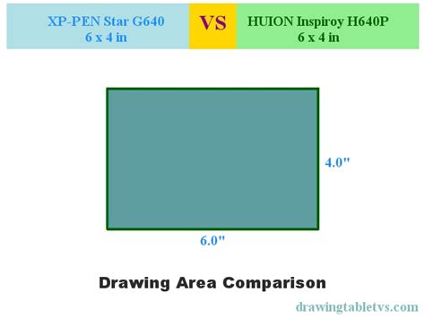 XP-PEN Star G640 vs HUION Inspiroy H640P – Drawing Tablet Vs