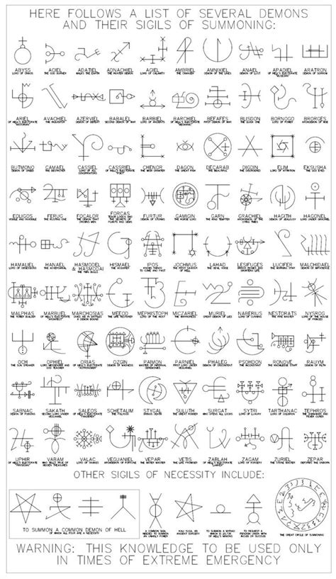 symbol of demons - Google Search | Alchemy symbols, Demon symbols, Magic symbols