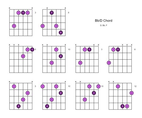 Bb/D Chord (Bb Over D) - 10 Ways to Play on the Guitar