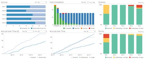 dashboard-charts - npm