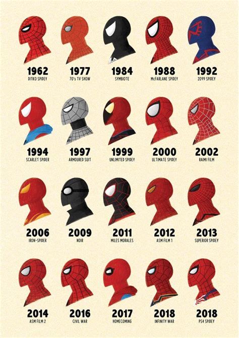 SPIDER-MAN Through the Ages Marvel Illustrated Poster Gift - Etsy ...