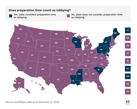 Which States Count Prep Time As Lobbying? | MultiState