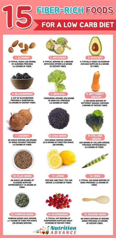 15 Low Carb Foods High in Fiber | High fiber foods, Fiber rich foods, Fiber foods