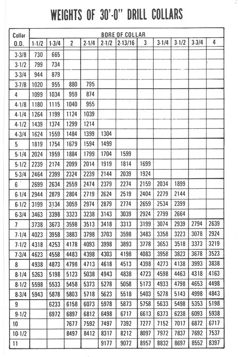 Dimensional Data — Lory Oilfield Rentals