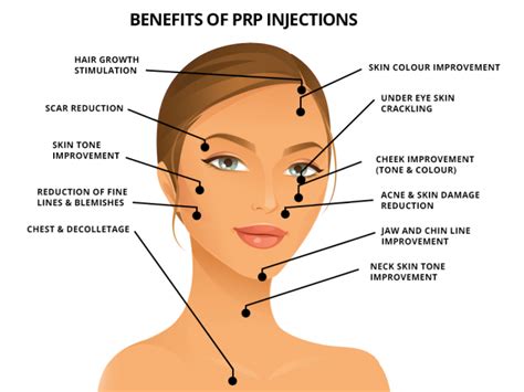 PRP Rejuvenation – Beauty Medical Clinic