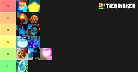 Grand piece online Fruits value Tier List (Community Rankings) - TierMaker