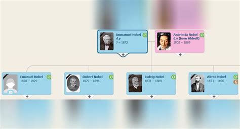 Alfred Nobel: The man, the prize - MyHeritage Blog