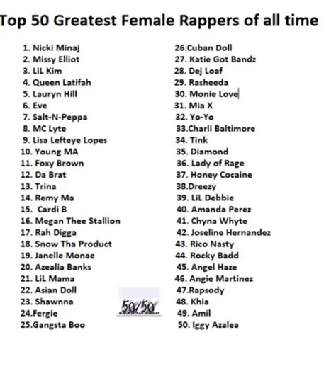 A viral 'top 50 greatest female rappers' list has sparked debate among ...