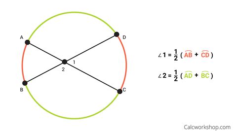 Intersecting Secants Theorem (Explained w/ 15 Examples!)