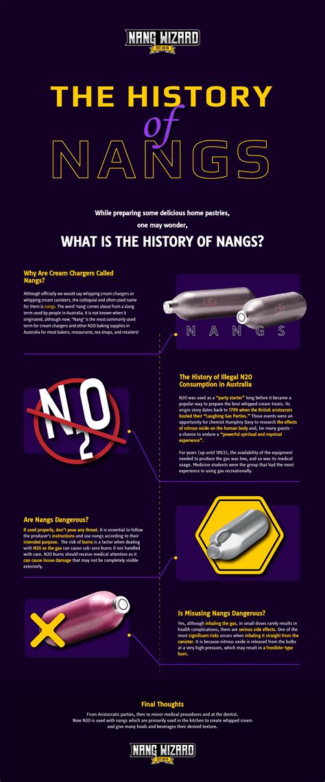 What are Nangs? The History of Nangs (meaning) - NangWizard