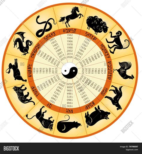 Chinese Zodiac Calendar Pdf Ten Free Printable Calendar