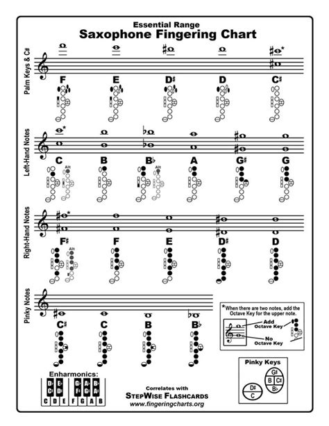 Tenor Saxophone Finger Chart | Images and Photos finder
